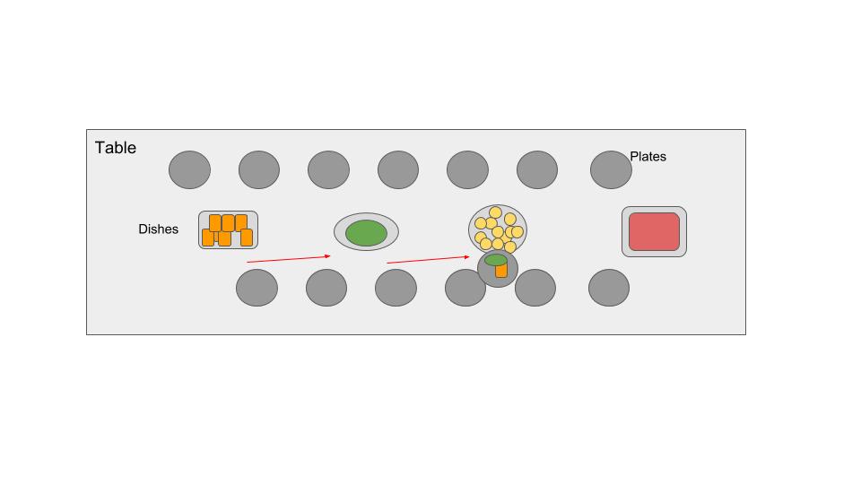 Understand SAP EWM Pick & pass (9)